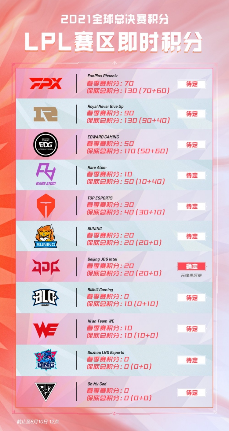 尤其在